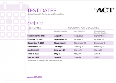 The ACT test dates and registration deadlines schedule.