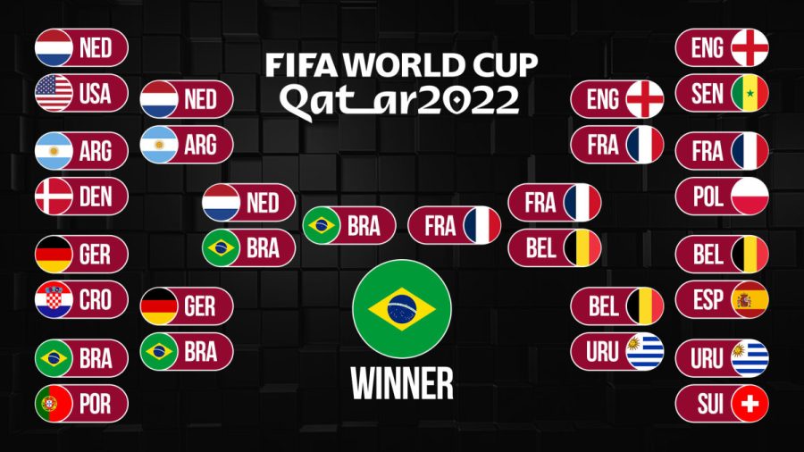 The bracket for the 2022 World Cup is announced. 